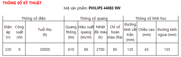 Thông số đèn led âm trần 44083 Philips